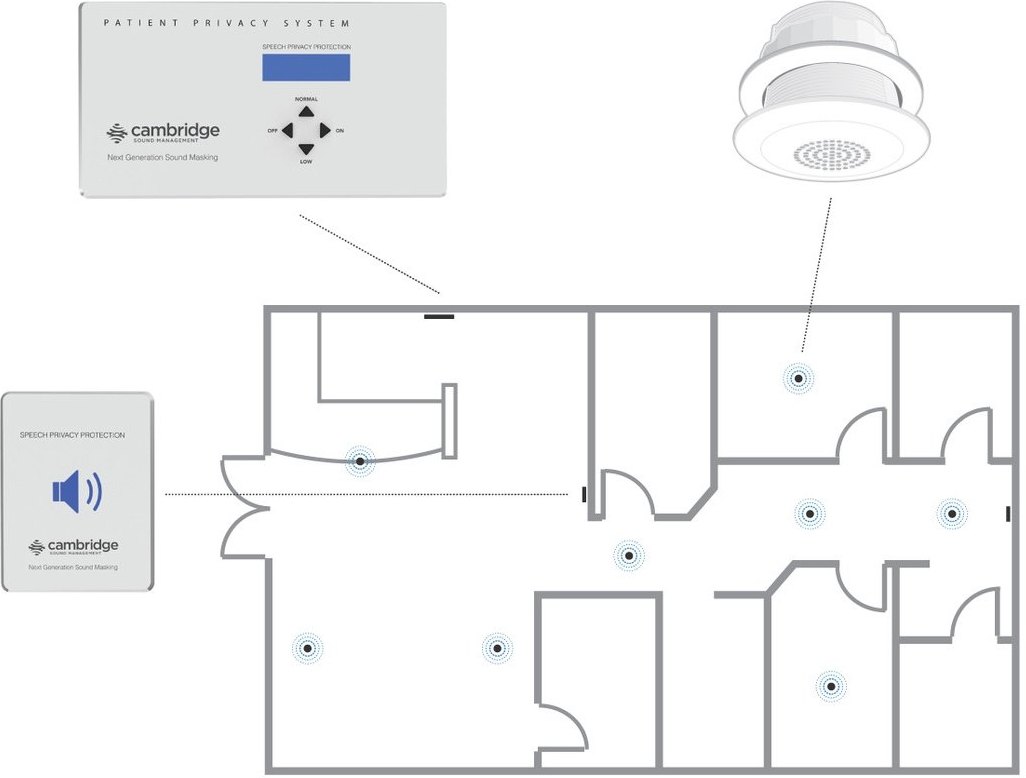 Healthcare Patient Speech Privacy Sound Masking System for Medical Offices, Hospitals, Clinics and Urgent Care Facilities