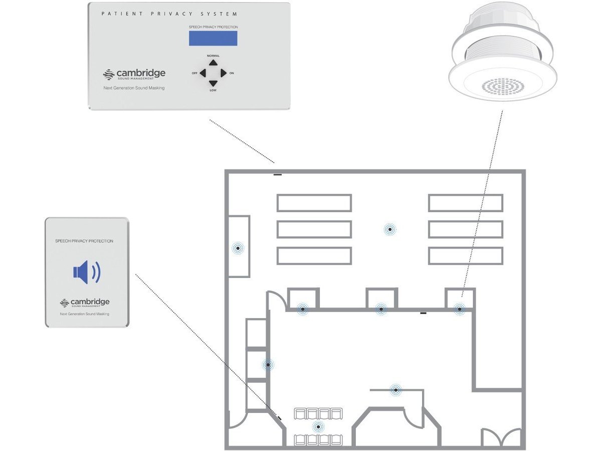 Pharmacy and Drugstore Patient Privacy and Sound Masking System by Cambridge